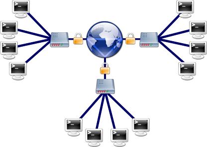 Wat is VPN VPN staat voor virtual private network, of in goed Nederlands virtueel privénetwerk.