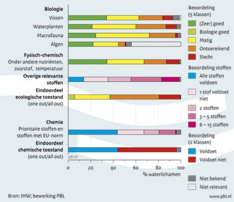 (Pyrazol / PFOA / GenX / ) Huidige systematiek van stof-voor-stofbenadering werkt niet De huidige toestand.