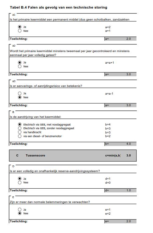 II.3.4 Falen als gevolg van een technische