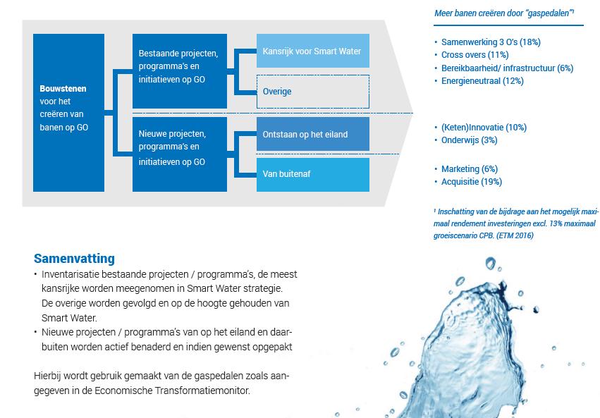 In de raadsvergadering hebben wij aan u de sporen gepresenteerd waarlangs het programma verder wordt uitgewerkt.