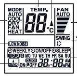 Display afstandsbediening Temperatuur Indicator verzenden Werkingsmodus Ventilatorsnelheid Ventilatorsnelheid Low noise modus SEND (verzenden) Zwaaifunctie Klok en Timer Klok e Op deze afbeelding