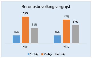 aantal uren - werkloze beroepsbevolking: personen die recent naar betaald werk hebben gezocht en die direct aan de slag kunnen.