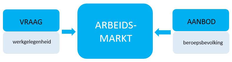 1. Inleiding In deze trendrapportage gaan we in op de economische ontwikkelingen in Arnhem.