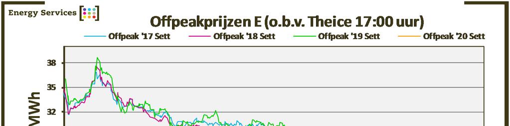 Peildatum Cal '17 Offpeak Cal '18 Offpeak Cal '19 Offpeak Cal '20 Offpeak 01-02-2016 22,741