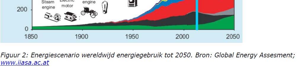 GEBRUIK