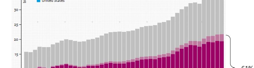 25 % hebben gebruikt? 10 jaar?