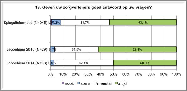 12 4. Respect voor mensen: ervaren