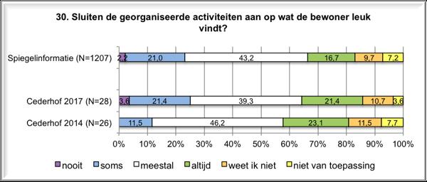 5. Zinvolle dag 15 3.