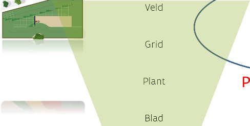 Evolutie spuittechniek precisielandbouw 1.0 Veld Grid Plant Blad Precisielandbouw 1.