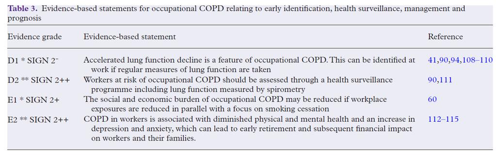 PMO COPD? Fishwick D, et al.; COPD Standard Collaboration Group.