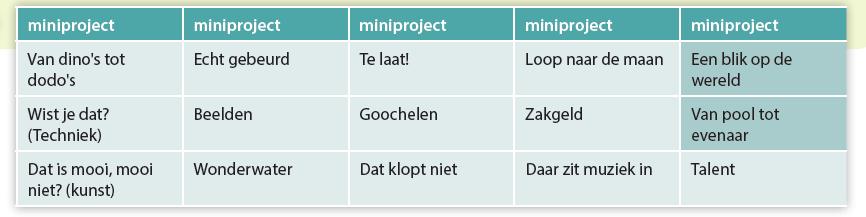 verkenning thema s zijn per graad aan elkaar