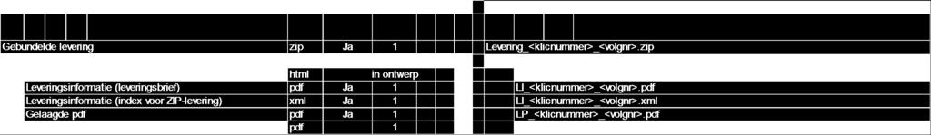 html) - leveringsinformatie gebaseerd op nieuwe indeling en verwijzing naar - GebiedsinformatieLevering