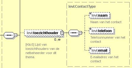 2 beheerdersinformatieversie =