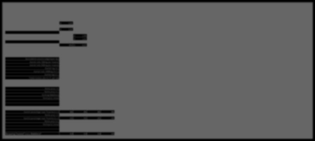 Draagvlak () Jaarlijks aantal vials 00mg: Jaarlijks aantal vials 500mg: Jaarlijks aantal vials 400mg S.C.: Mabthera 0mg/ml 50 ml (429565) Lijstprijs per mg (I.V.