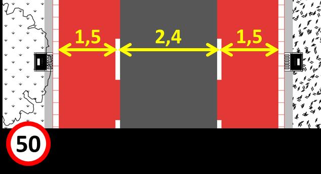 In de regio zijn hiermee verschillende (negatieve ervaringen). Als gevolg hiervan kunnen de 30 km/h-zones niet volgens de ontwerprichtlijnen zelf-handhavend worden ingericht.