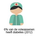 Leefstijl Psychische aandoeningen, hart- en vaatzieken en kanker zijn verantwoordelijk voor de grootste ziektelast.