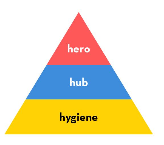 Strategie Informeren en overtuigen Hygiene - Bewijs bouwen, de basis op orde: feiten en cijfers.