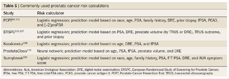 Prediction tools,