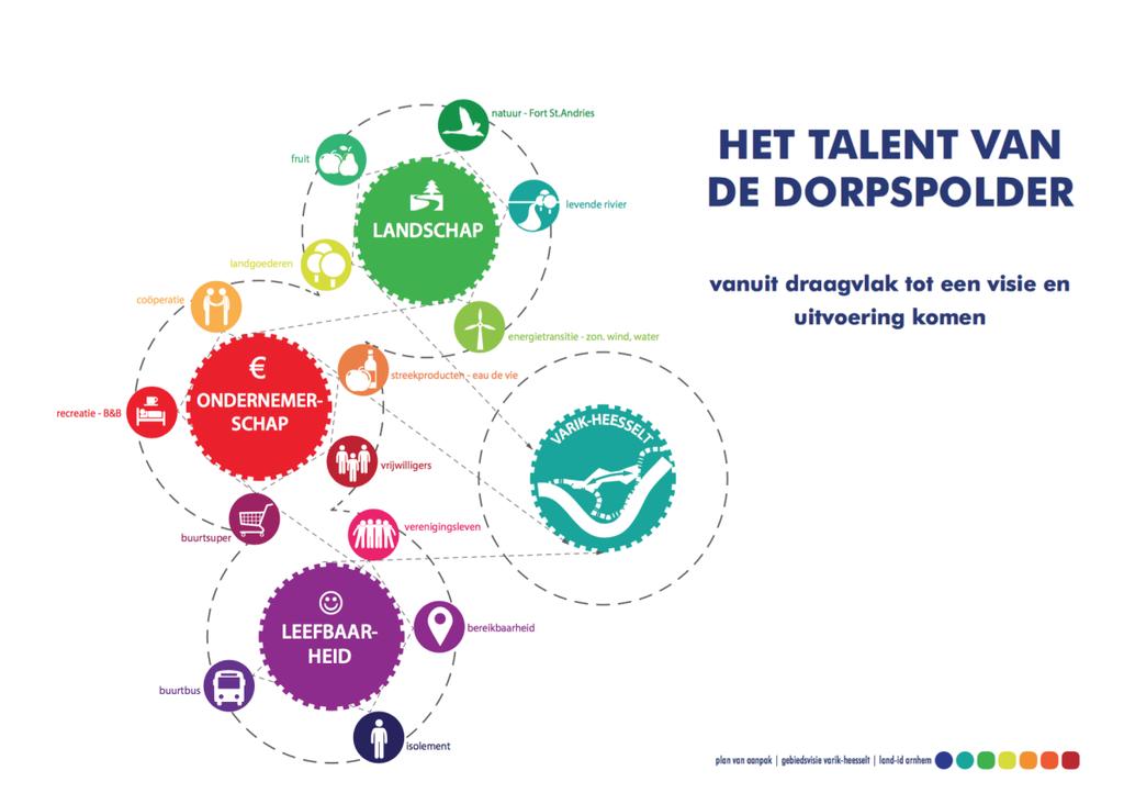 Gebiedsvisie oproep streek/kbg = regie nemen = wens gebiedsvisie knelpunten leefbaarheid en ruimtelijke kwaliteit parallel MIRT-verkenning voor ieder