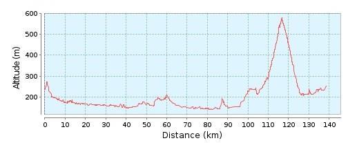 Dag 4 Cehu Silvaniei - Sapanta: 139km 1059hm De Maramures rijden