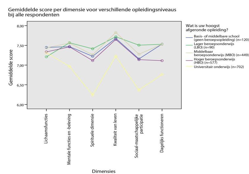 ONDERZOEK  