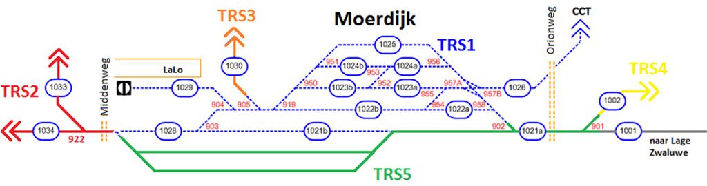 Door TRS 2 in twee gebieden te verdelen is het mogelijk om spoor 1033 en de bediening van Shell in TRS 2 plaats te laten vinden.