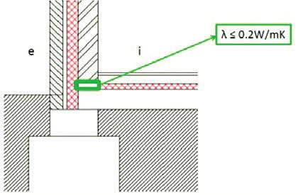 Er zijn 2 types bouwknopen (zoals gedefinieerd in de energieprestatieregelgeving): 1) lineaire bouwknopen: plaats waar 2 scheidingsconstructies van het