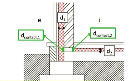 .. Gaat het om een lineaire of puntsgewijze onderbreking in een scheidingsconstructie die zich op volle grond bevindt, dan wordt dat niet als een