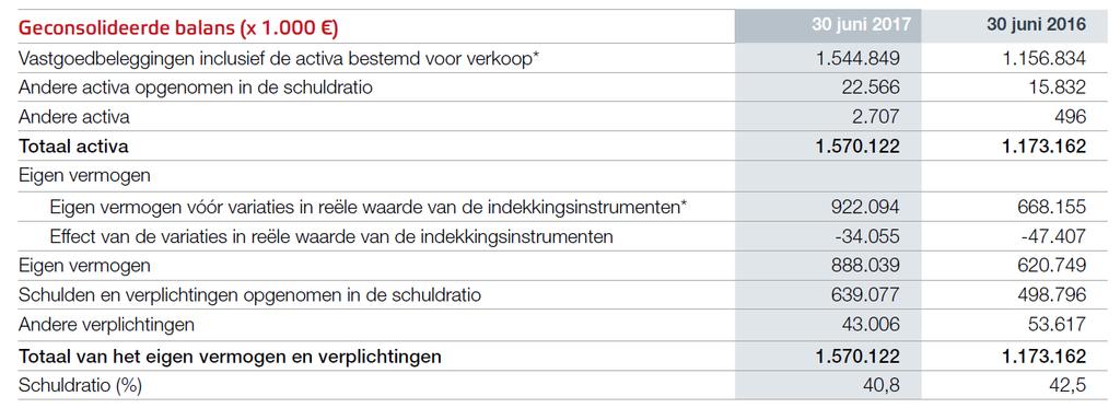 IV GEGEVENS OVER DE VENNOOTSCHAP 1 MAATSCHAPPELIJKE BENAMING (ARTIKEL 1 VAN DE STATUTEN) De vennootschap heeft de vorm van een naamloze vennootschap met de benaming AEDIFICA.