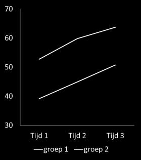 001); F(1,384)= 101.0, p <.