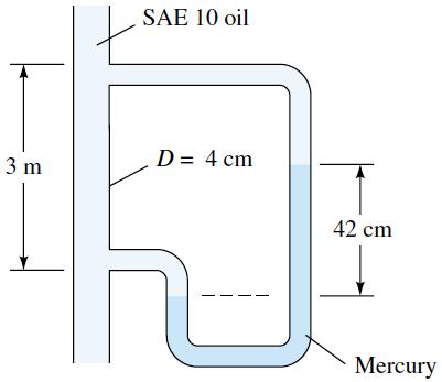 3. Water stroomt turbulent door een verticale ronde buis met een binnendiameter van 4 cm; zie bijgaande figuur.