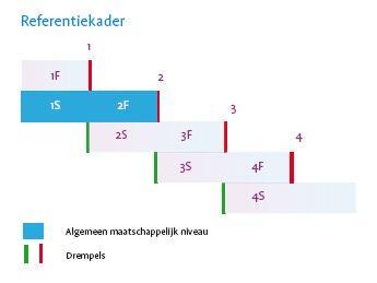 1. Inleiding De BOVO-werkgroep Grammatica is in het leven geroepen door de BOVO-stuurgroep van Perspectief, Primas, VCO en CSW, om de aansluiting BO -> VO voor grammatica te verbeteren.