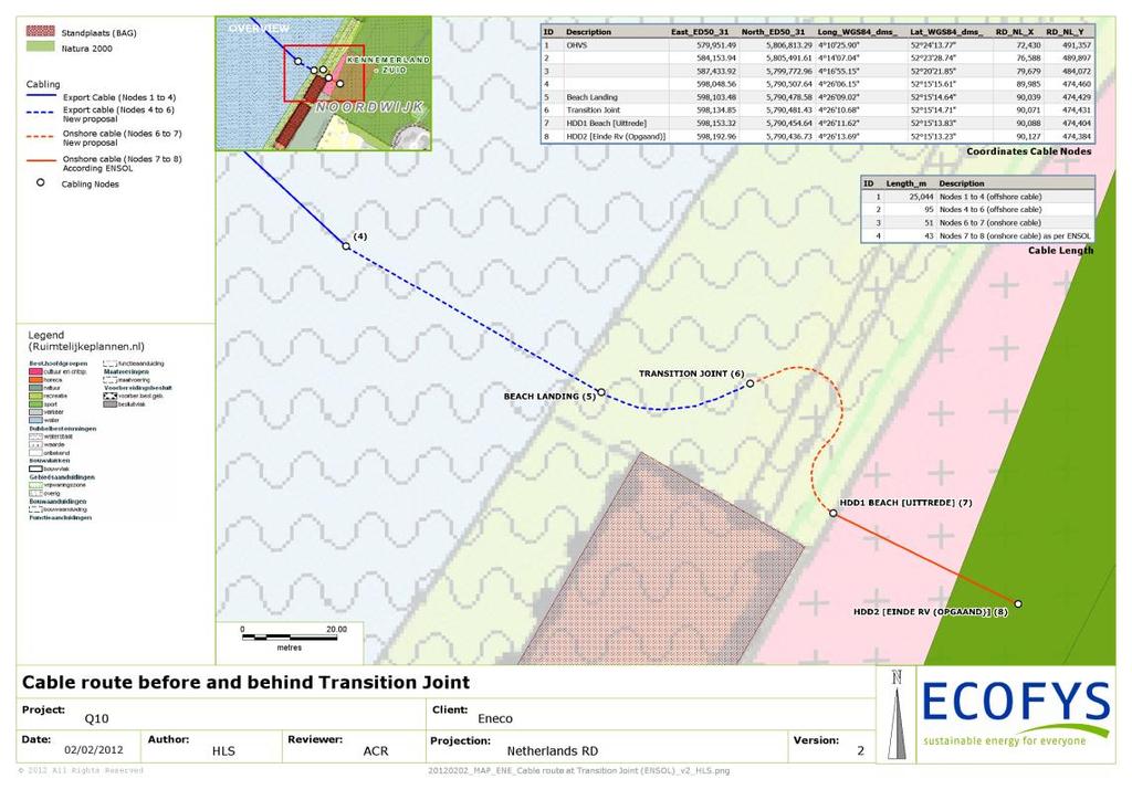 19 In afbeelding 2.6 is de aanlanding (5, Beach landing), het punt tussen de zee- en landkabel (6, transition joint) en de ingang van de boring (7, HDD1) aangegeven. Afbeelding 2.