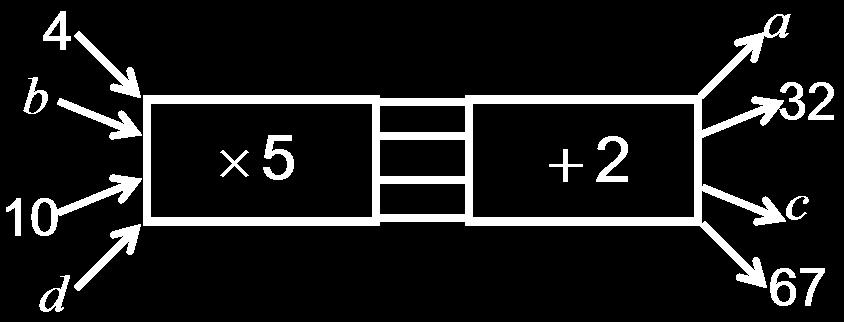 1) Skakel die volgende mates om na die gevraagde eenhede toe 47cm = mm 36l = ml 41cm = mm 2 000ml = l 13km = m 71kg = g 9,5km = m 19km = m 69g = mg 61km 500m = km 2) Gebruik die gegewe reël om die