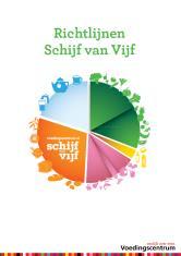 Schijf van Vijf 9 % 35 %