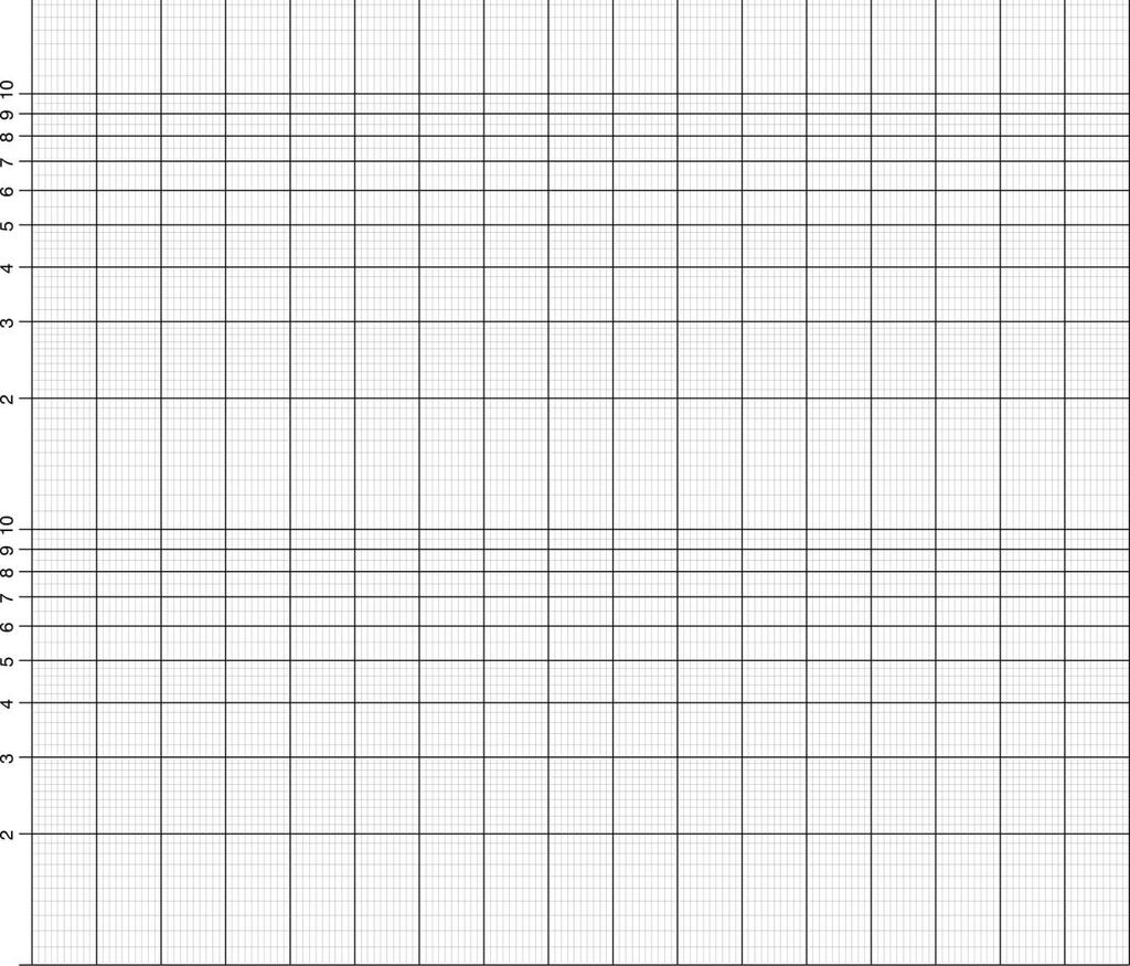 12.4 Werken met logaritmen [1] Logaritmisch papier; De afstand van 1 tot 10 is even groot als de afstand van 10 tot 100; Van 10 tot 20 staan er 10 horizontale lijnen; Van 20