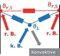 De studie gaf inzicht in het warmte-gerelateerde gedrag van het logistieke gebouw en de hoge