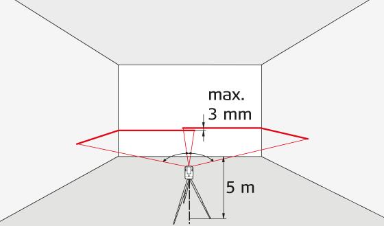 Nauwkeurigheidscontrole Verticale en horizontale lijn Controle van de nauwkeurigheid van de horizontale lijn Controle van de nauwkeurigheid van de verticale lijn Verticale loodpunten Controle van de