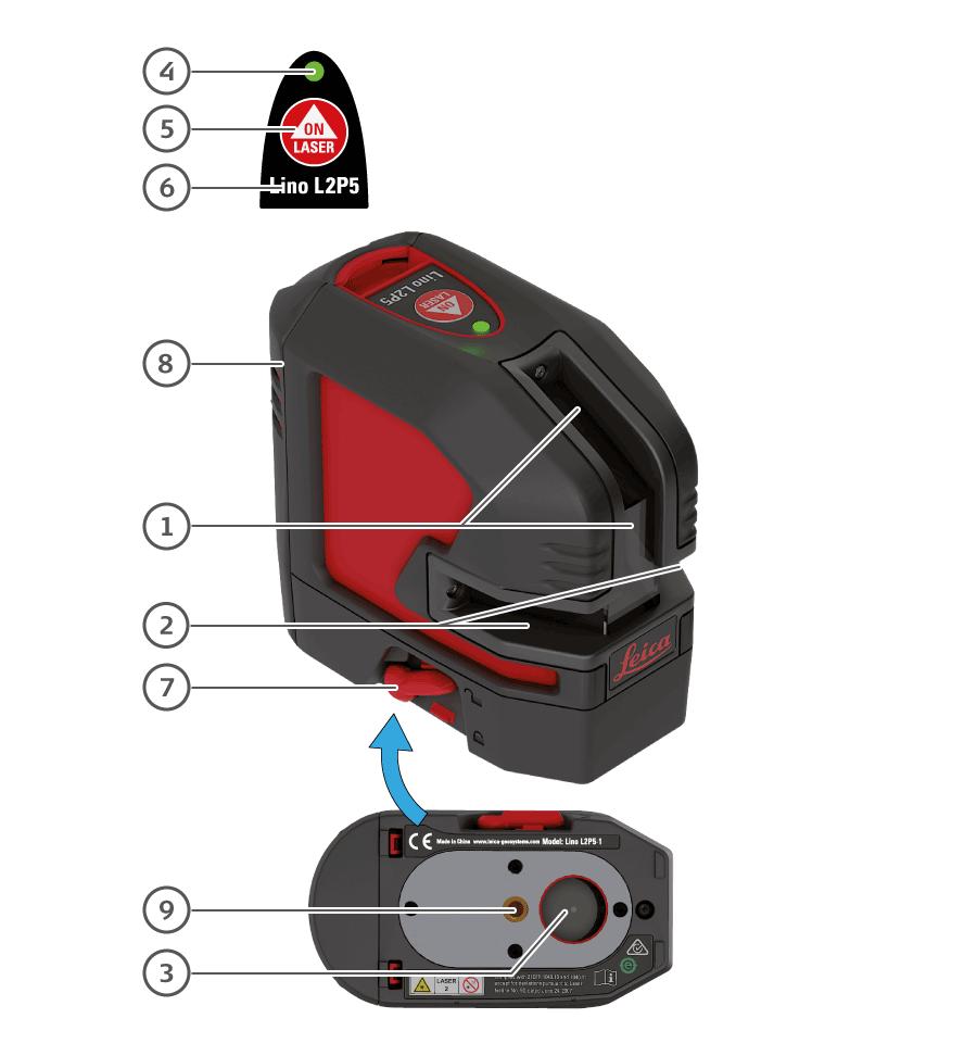 Overzicht Ov e rz ic h t De Leica Lino L2P5/L2P5G is een zichzelf waterpasstellende multifunctionele laser. Hij combineert de voordelen van een kruisdraadlaser en een puntlaser in één instrument.