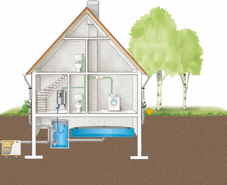 GEP WATERZAKSYSTEEM FLexibel en snel te plaatsen 1 IRM -3 -Watermanager 2 Regenwaterfilter
