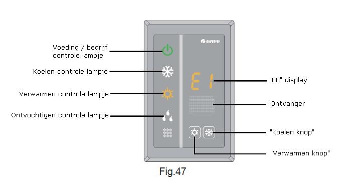 Opmerking: Als op het toestel een afstandsbediening is aangesloten, wordt deze tegelijk ook op de bediening weergegeven. (2).