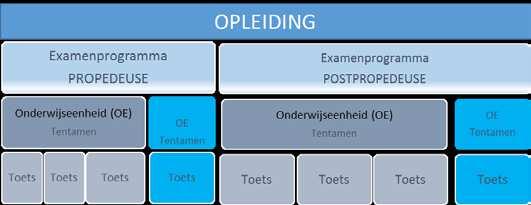 1. dat gedurende m inder dan 7 m aanden gegeven wordt; 2. dat gedurende 7 m aanden of langer wordt gegeven voor m inder dan 16 klokuren of 19 lesuren per week; 3.