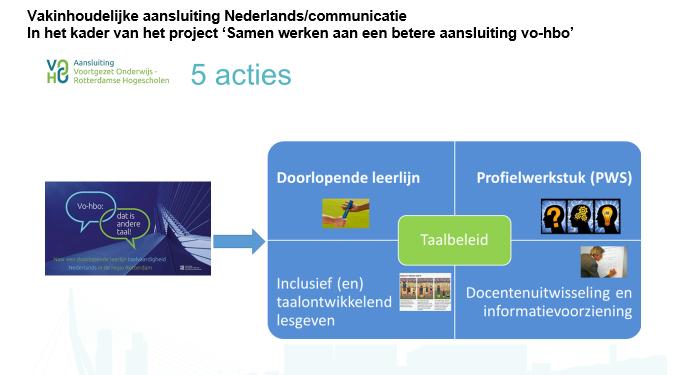 Verbeter de schrijfvaardigheid van leerlingen Stem bovenbouw vo en