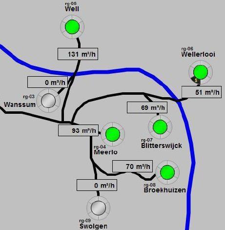 KPI s transportsysteem WBL, toetsing KPI s Toetsing: datasets 7 rioolgemalen Venray perioden 2013, 2015 en 2016