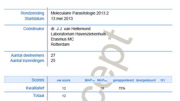 Rapport Moleculaire Parasitologie (1) Voorblad met score overzicht % Gerapporteerd