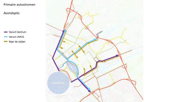 2.4 Primaire relaties en primaire stromen UMCG wijken Centrum De functie die de autoverbinding moet vervullen laat zich in beeld brengen door de primaire stromen te benoemen, wat vervolgens de