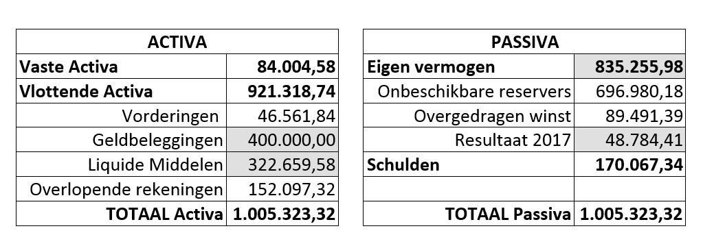 Voor competitieve en recreatieve golfer was er opnieuw een volwaardig aanbod. Internationaal : na Thomas Pieters nu ook Thomas Detry autonoom.