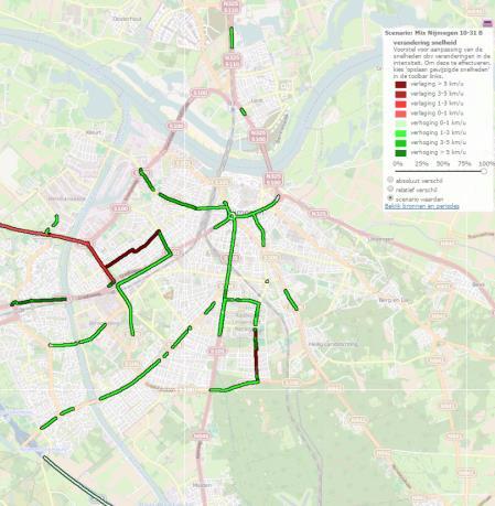 Deze effecten leiden ook tot tweede orde effecten omdat de doorstroming verandert.