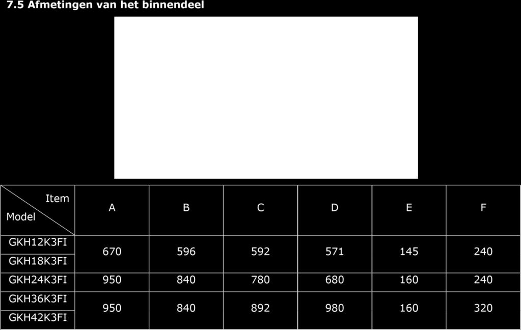 GUHD24NK3FO 20 2,5 GUHD36NM3FO 380-415V~50Hz 25 2,5 GUHD42NK3FO 220-240V~50Hz 25 2,5 1. Zekering is op de printplaat gemonteerd. 2. De werkschakelaar moet voor iedereen bereikbaar zijn. 3. De minimale eisen van de werkschakelaars staan in bovenstaande tabel genoemd.