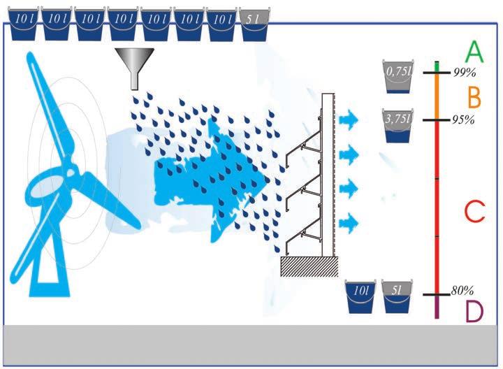 Waterdichtheidstesten (of HEVAC-testen) het principe De RENSON lamellenwanden werden aan de HEVAC-testen onderworpen in Groot-Brittanië door een organisatie die wereldwijd wordt
